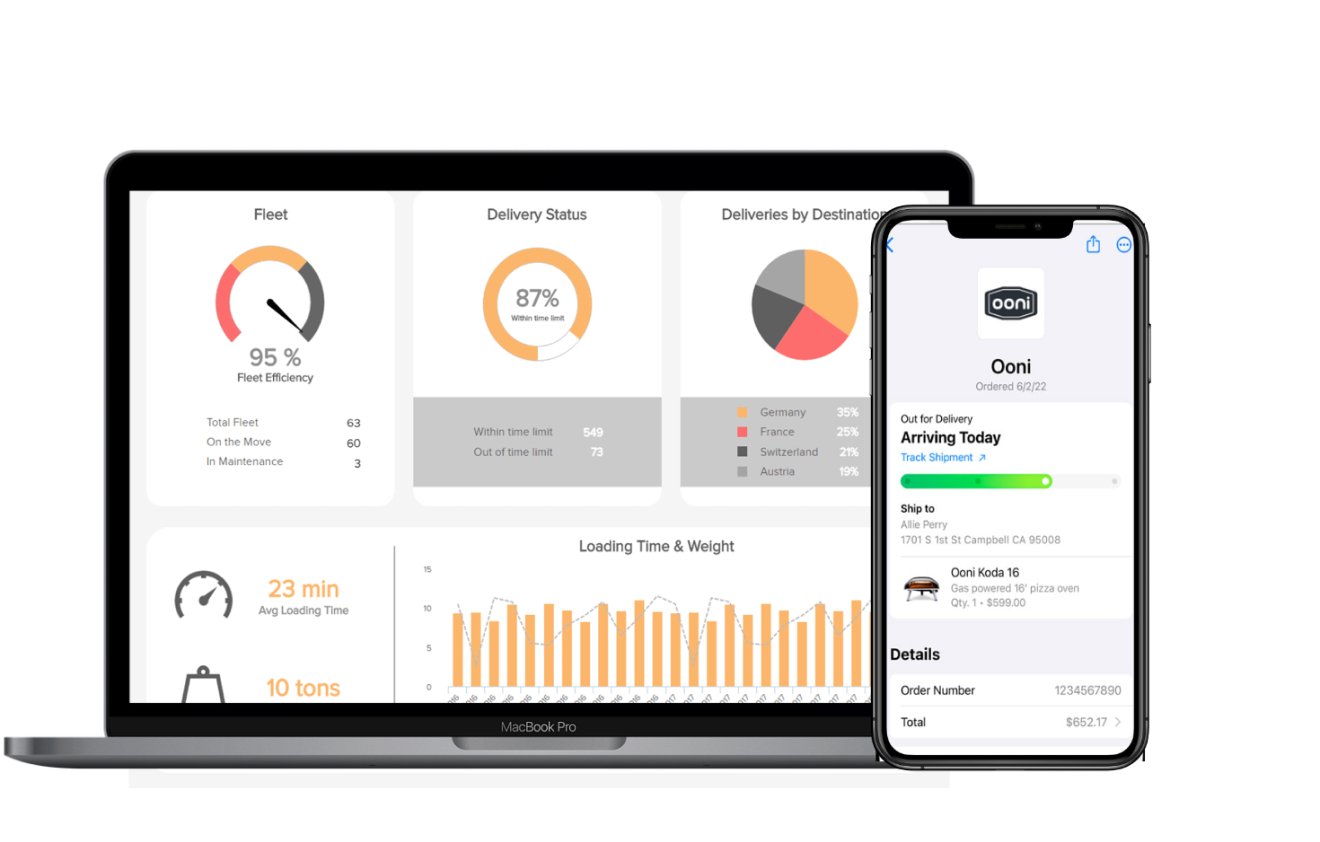 Operations App – Originalaufnahme von Ohl Connect